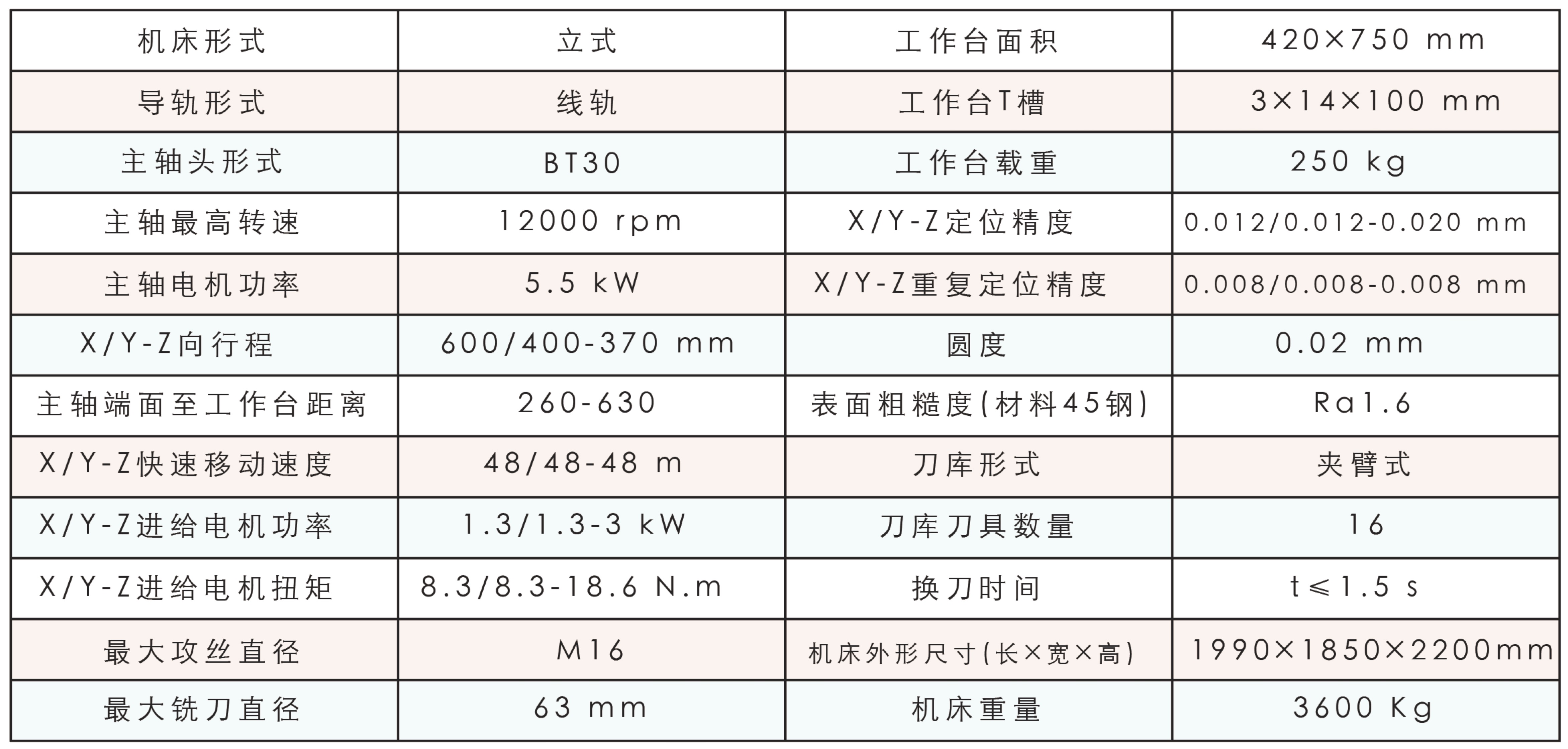 机械加工